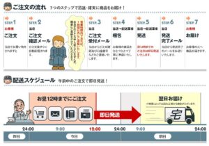 ゴムマットを短納期で納品します！