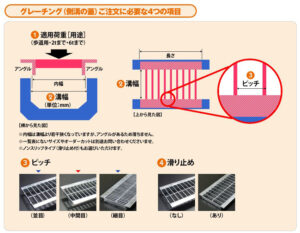 並目、中間目、細目グレーチングの特徴
