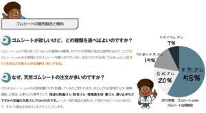 ゴムシートドットコムのゴムマット販売割合