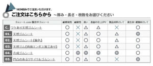 ゴムマットの種類に番号をつけました！