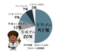 ゴムマット販売割合を更新しました！