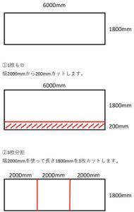 ゴムマットを価格優先で敷き詰めるなら