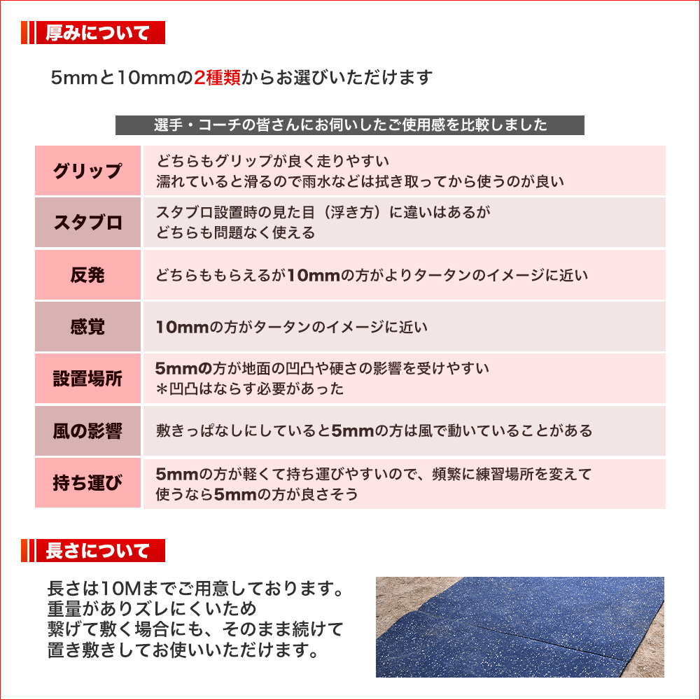 ランニング専用ゴムマット 画像