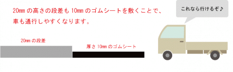 簡易的な段差解消