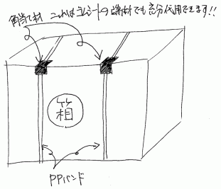 PPバンドの角当て
